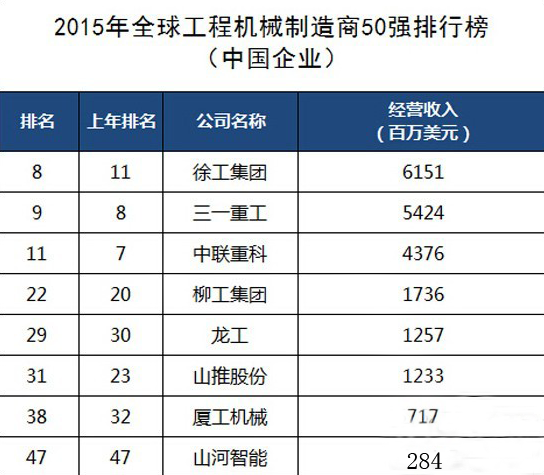 工程機(jī)械、混凝土、徐工、三一
