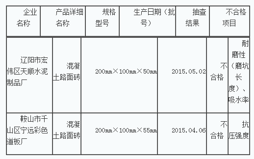 混凝土、混凝土路面磚