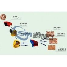 破碎篩分設備/破碎生產(chǎn)線